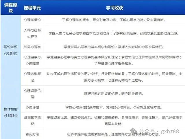 心理咨新利体育入口询师基础培训项目是什么？2024年11月报名要求有哪些？(图5)