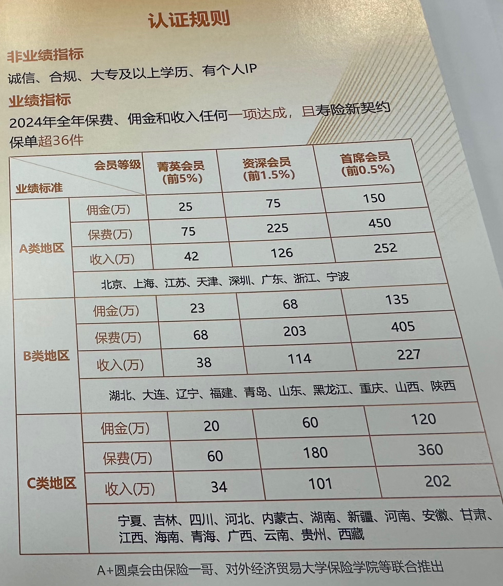 新利体育下载中国保险销售精英A+圆桌会发布 助力销售人员专业能力提升(图1)