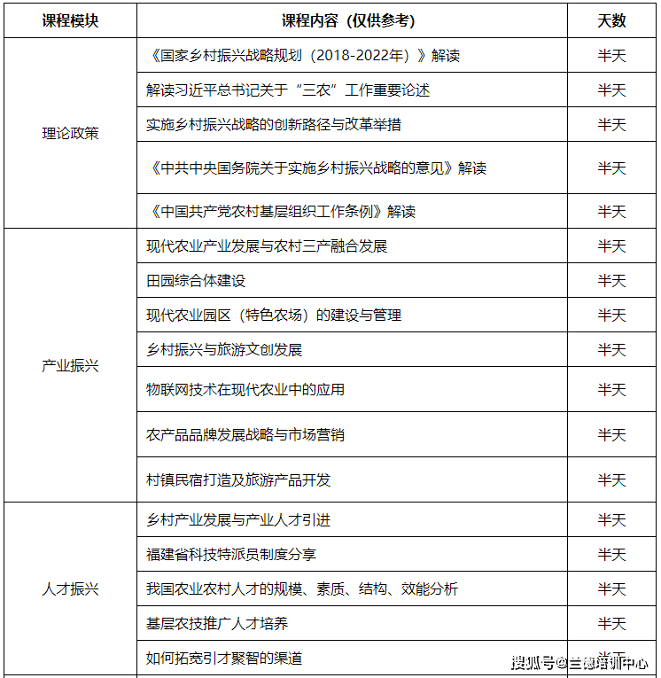 乡村振兴专题培训班(图1)