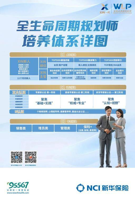 新华保险推出全生命周期规划师（WLP）培训体系促进销售队伍转型(图2)