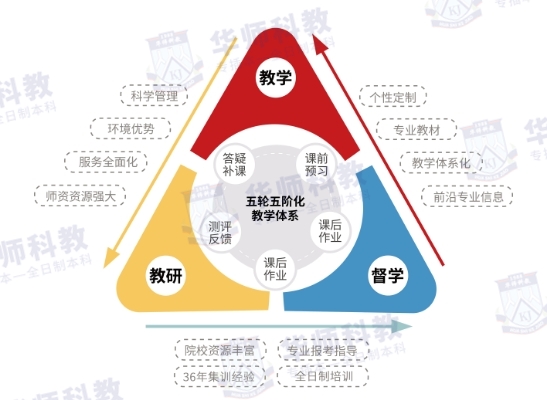 祝贺华师科教培训中心从化校区取得办学许可证(图5)