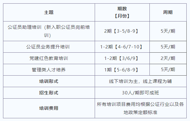 该如何提升公证实务技能？翼法学园2025年公证线下培训主题规划公布(图1)
