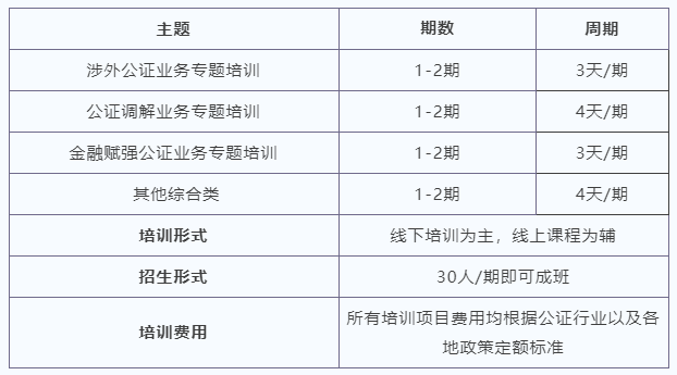 该如何提升公证实务技能？翼法学园2025年公证线下培训主题规划公布(图2)