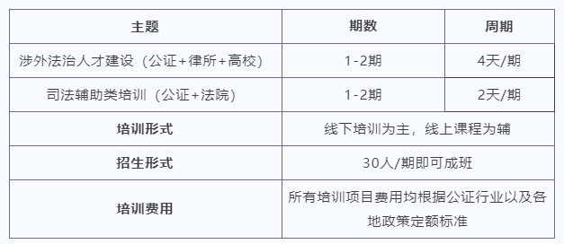 该如何提升公证实务技能？翼法学园2025年公证线下培训主题规划公布(图3)
