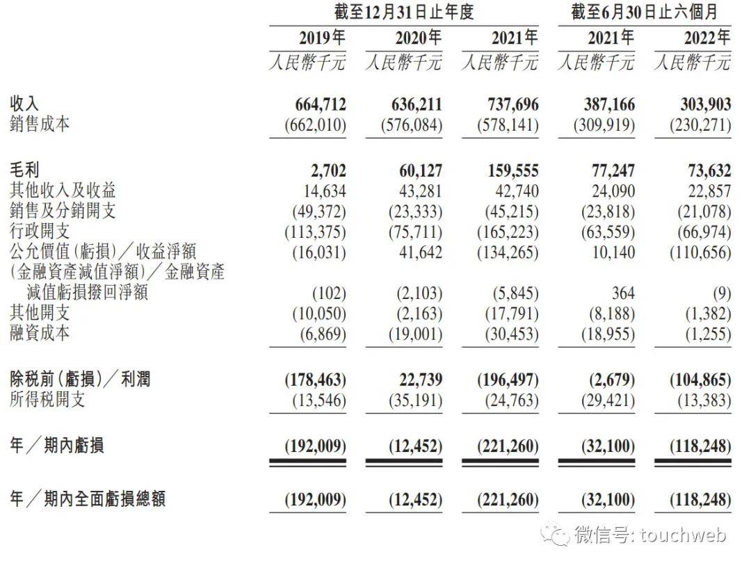 优蓝国际获IPO备案：曾估值33亿 王云雷为实控人(图2)