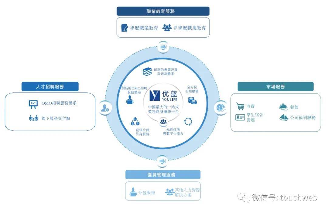 优蓝国际获IPO备案：曾估值33亿 王云雷为实控人(图1)