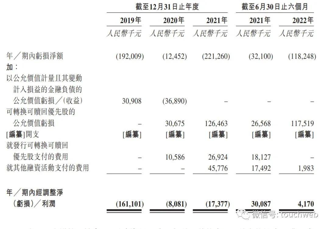 优蓝国际获IPO备案：曾估值33亿 王云雷为实控人(图3)