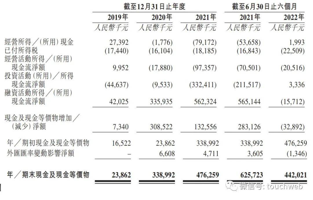 优蓝国际获IPO备案：曾估值33亿 王云雷为实控人(图4)