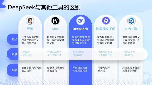 西安市航天城第三初级中学举办AI赋能课堂教学创新专题培训(图5)