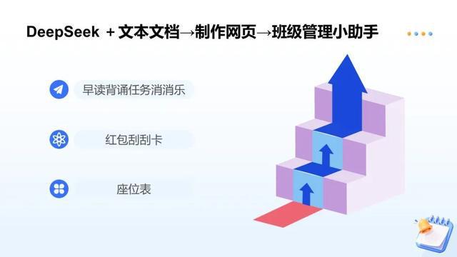 西安市航天城第三初级中学举办AI赋能课堂教学创新专题培训(图6)