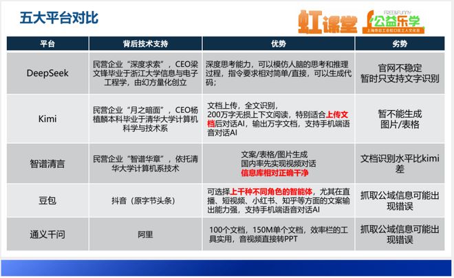 新利体育入口“虹课堂”上新了一起来解锁AI新技能(图2)