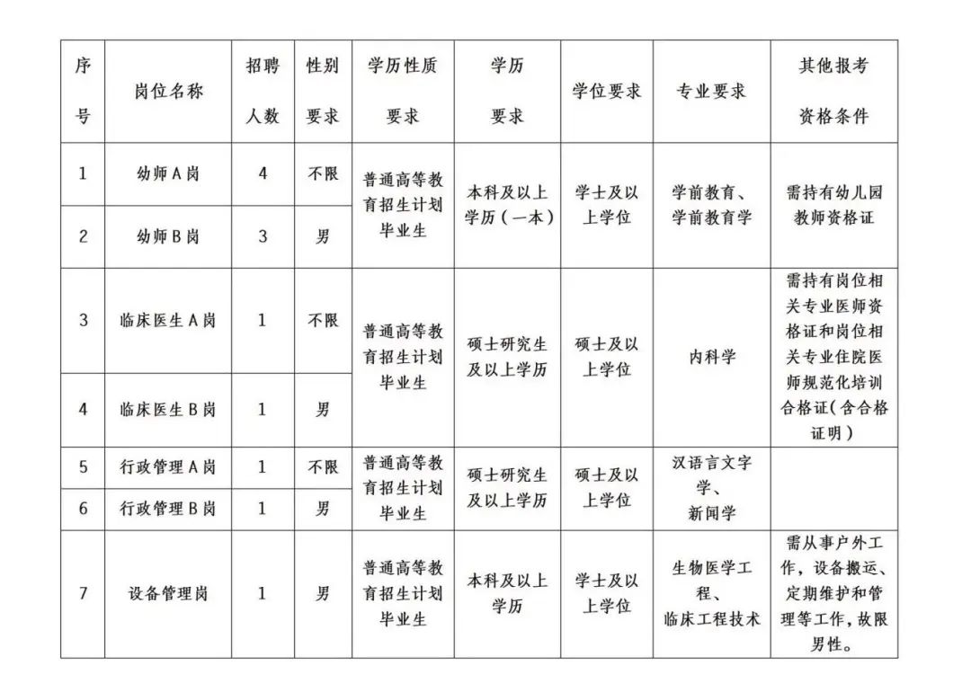 2025新利体育APP年大理白州妇幼保健院专业技术人员招聘公告(图1)