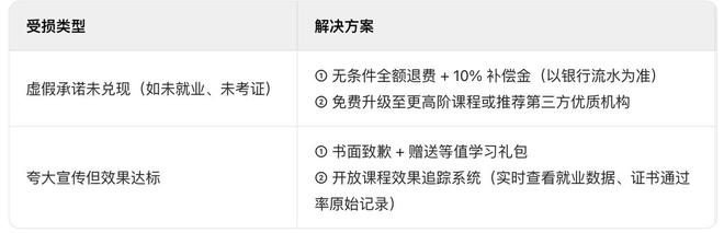 培训行业虚假宣传合肥公关公司危机与应对策略探讨(图3)