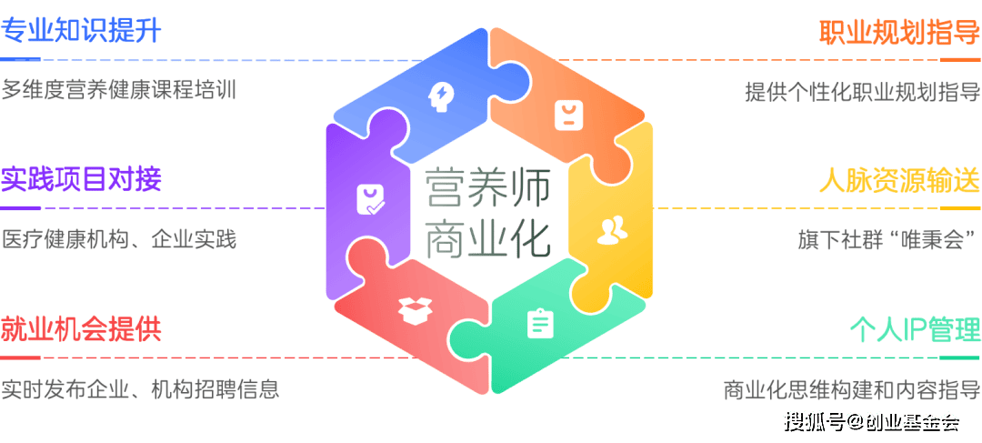 新利体育平台创π说从三甲医院临床营养师到大健康创业者应势而变的创业之路(图5)
