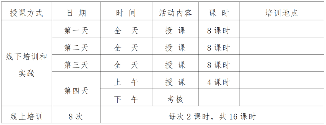 关于开展中级围棋师资培训实施方案 中国围棋协会(图3)